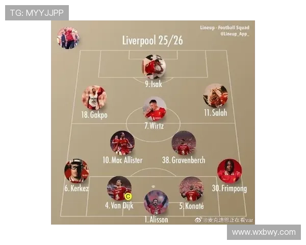 利物浦新赛季阵容大变动 克洛普引援策略与球队目标深入解析