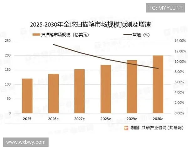 《全球电竞产业快速发展 2025年市场规模预计突破200亿美元》 《全球电竞产业快速发展 2025年市场规模预计突破200亿美元》