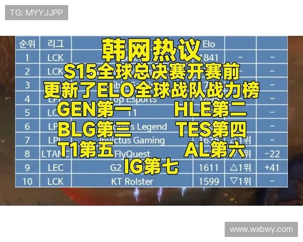 《全球电竞赛事火热开赛 2025年冠军争夺战各大战队摩拳擦掌》 《全球电竞赛事火热开赛 2025年冠军争夺战各大战队摩拳擦掌》