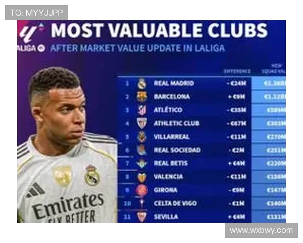 瓦伦西亚俱乐部宣布新赛季目标加强阵容与青训体系发展